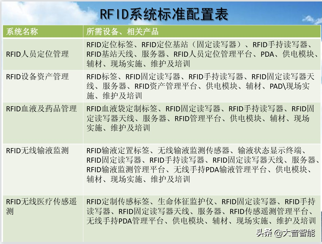 RFID在医疗领域的解决方案_q_23