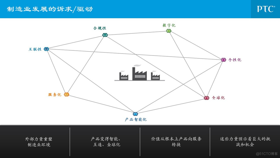 企业信息化总体规划_q_02