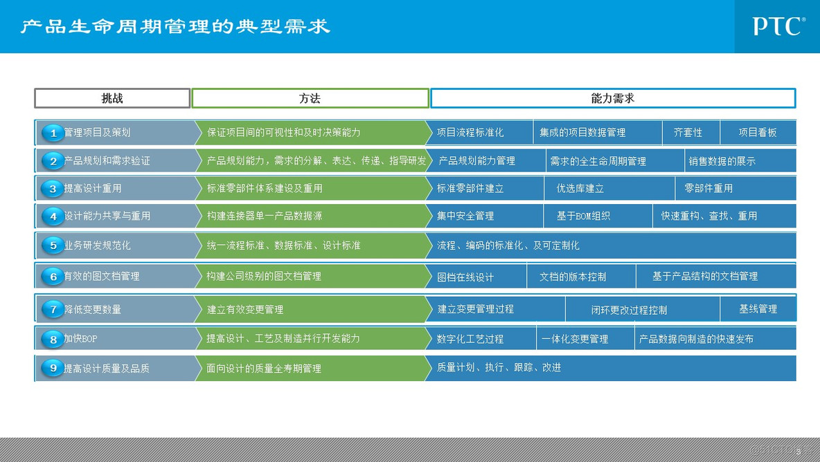 企业信息化总体规划_q_03