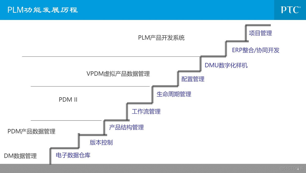 企业信息化总体规划_q_04