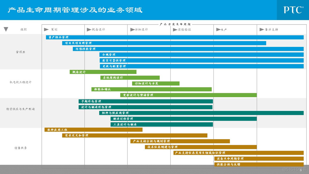 企业信息化总体规划_q_05