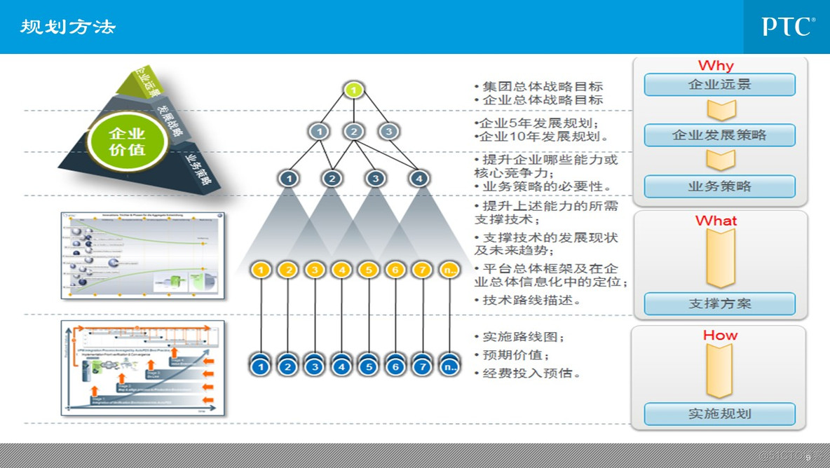 企业信息化总体规划_q_09