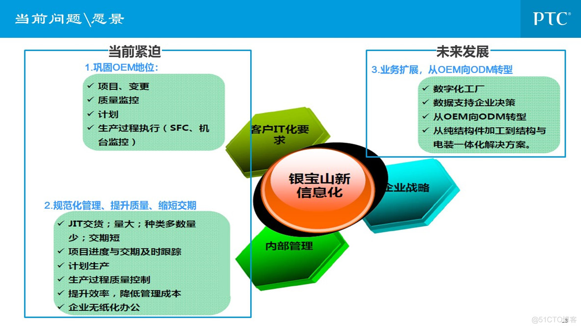 企业信息化总体规划_q_13