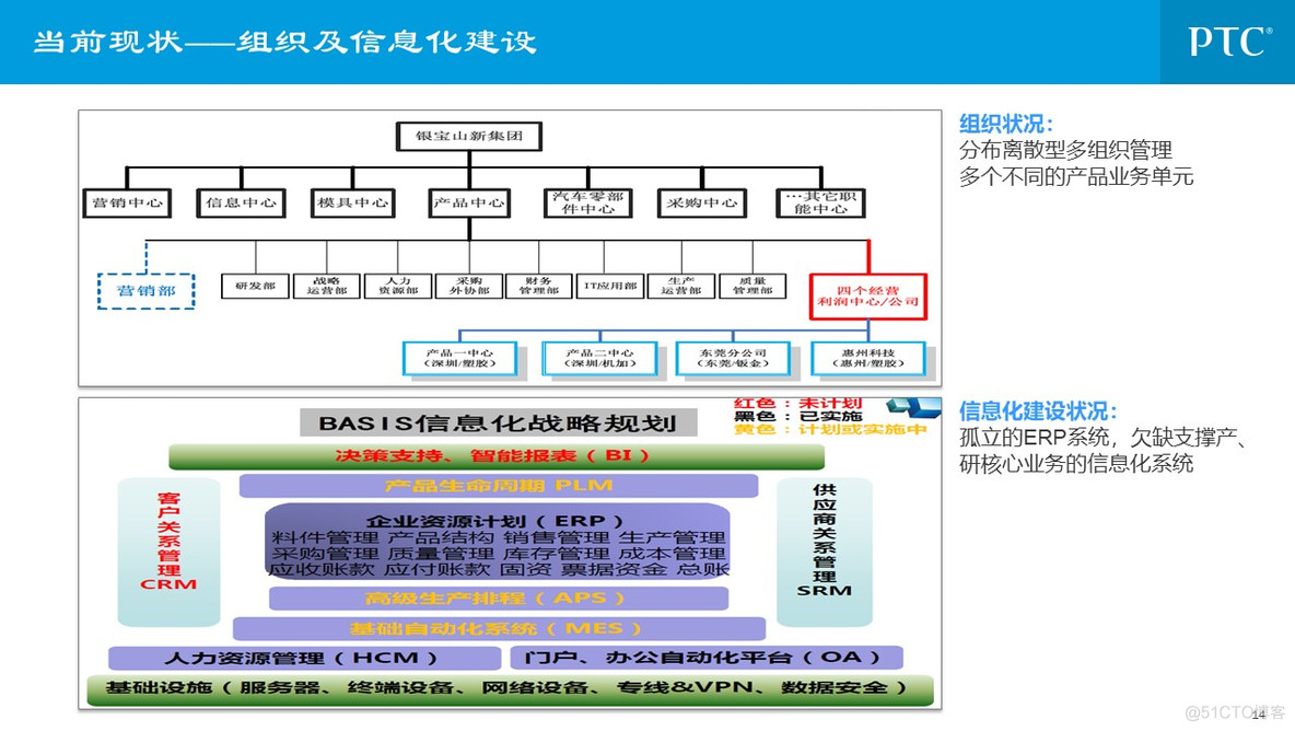 企业信息化总体规划_q_14