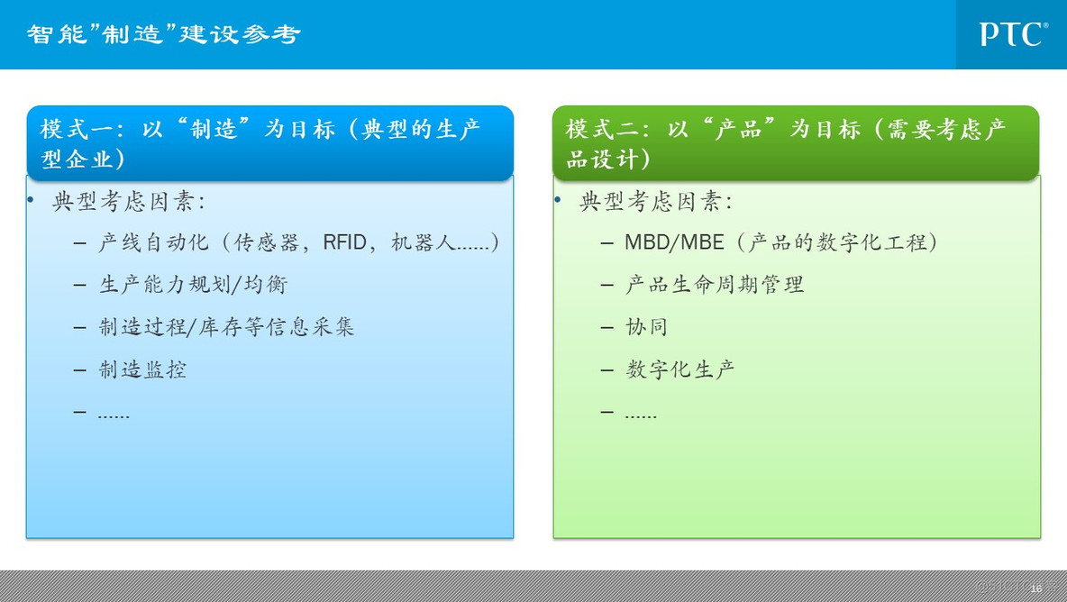 企业信息化总体规划_q_16