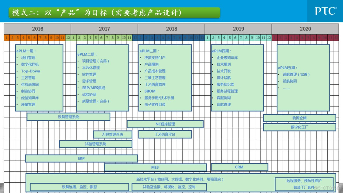 企业信息化总体规划_q_18