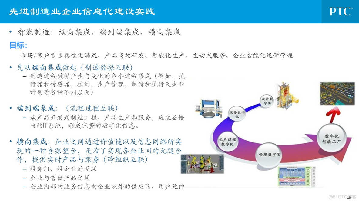 企业信息化总体规划_q_19