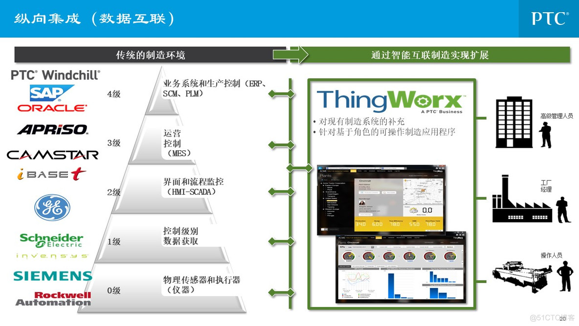 企业信息化总体规划_q_20