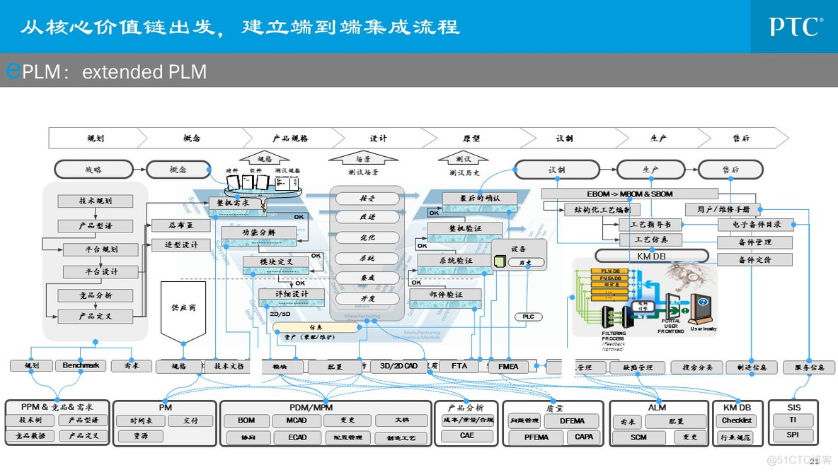 企业信息化总体规划_q_21