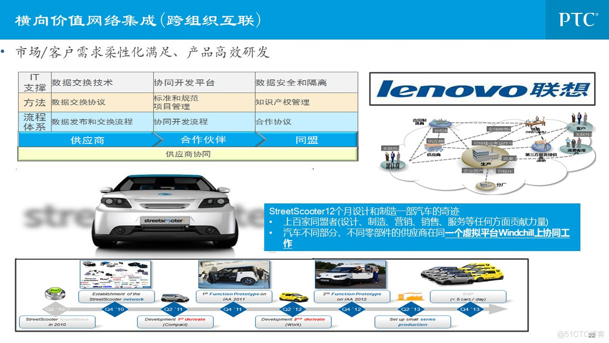 企业信息化总体规划_q_22