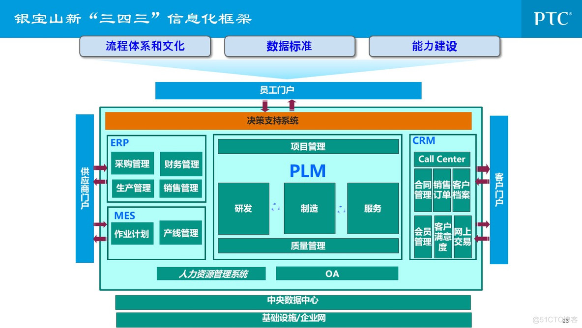 企业信息化总体规划_q_23