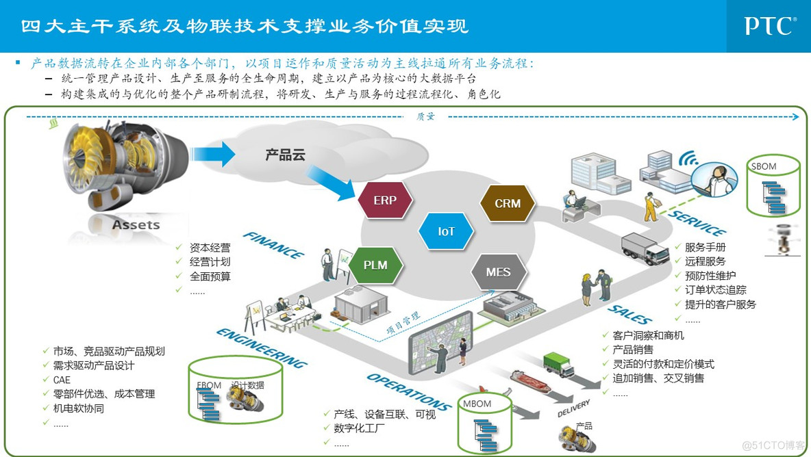 企业信息化总体规划_q_24