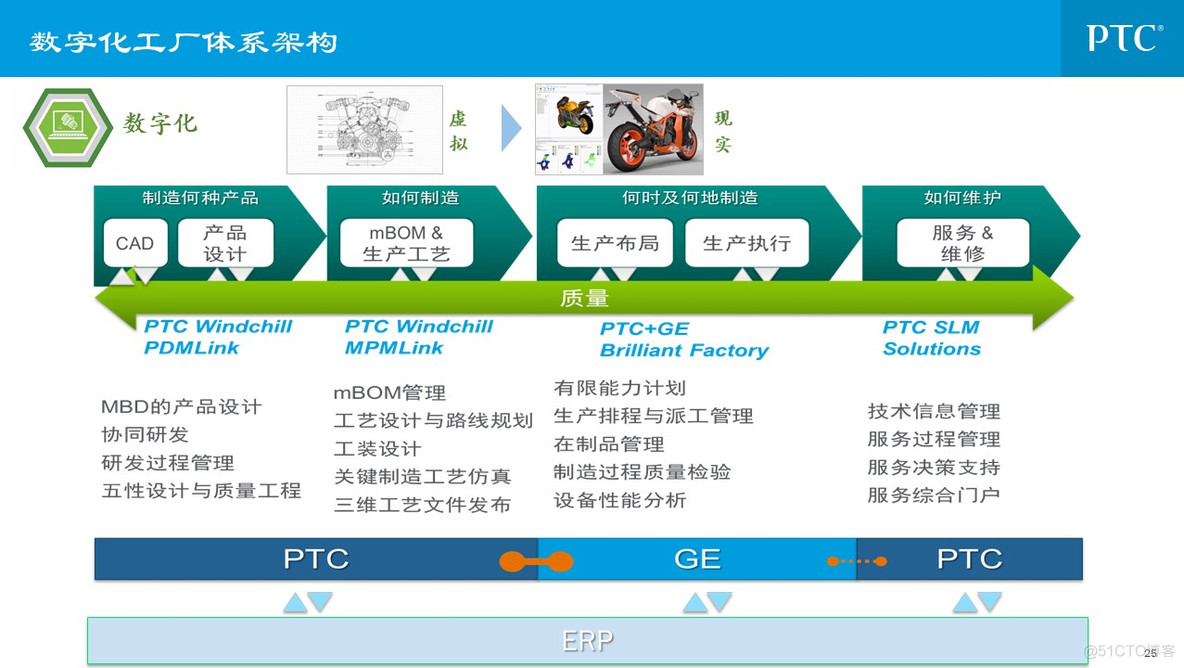 企业信息化总体规划_q_25