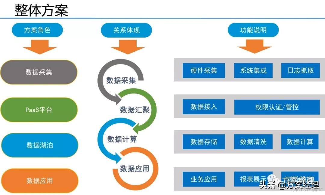 5G工业大数据平台技术方案_q_03