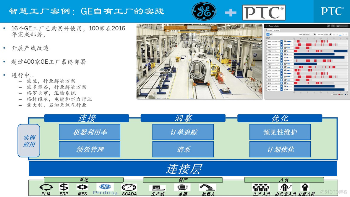 企业信息化总体规划_q_27