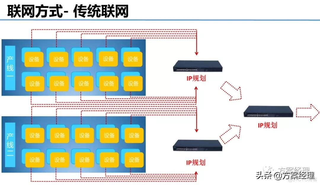 5G工业大数据平台技术方案_q_08