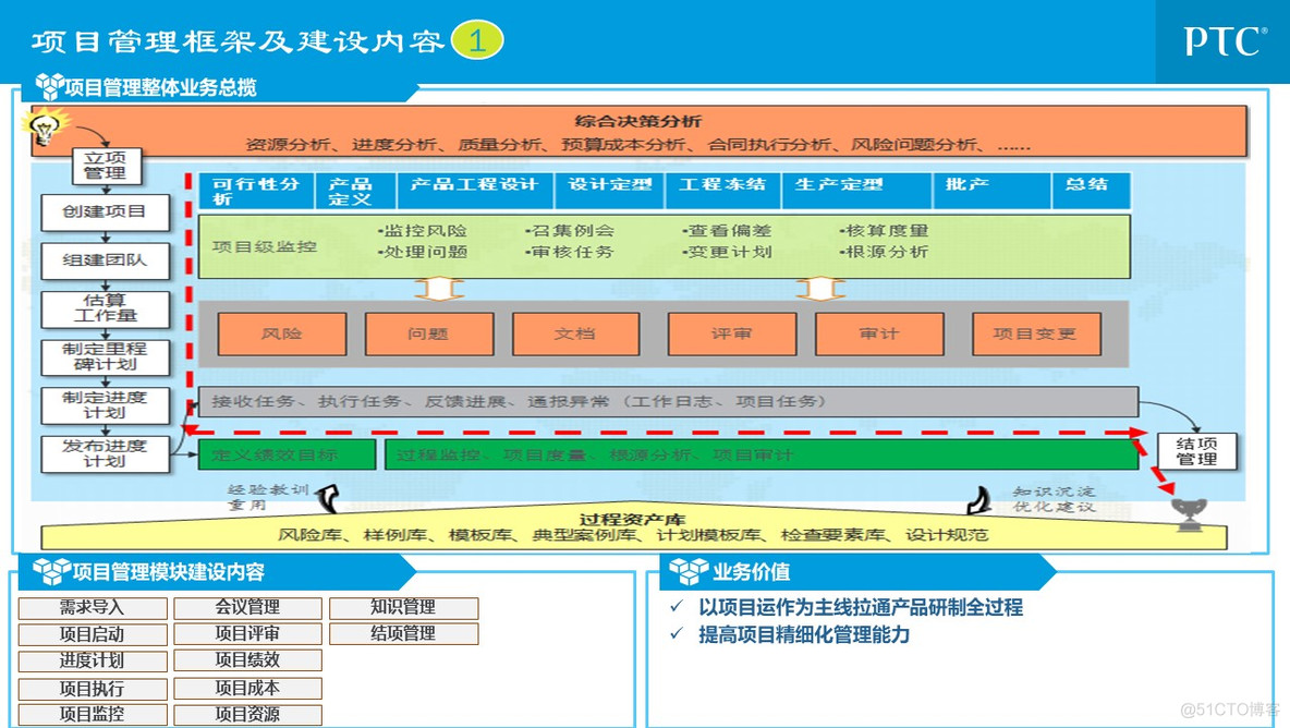 企业信息化总体规划_q_29