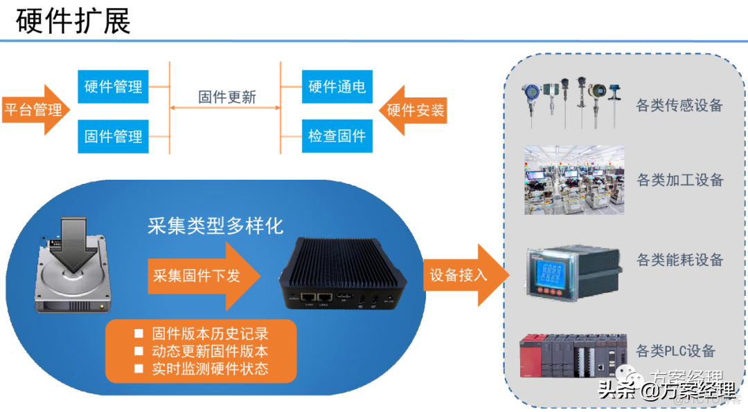 5G工业大数据平台技术方案_q_11