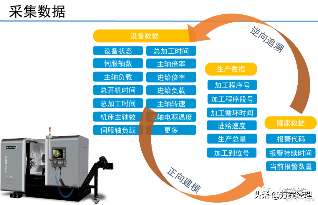 5G工业大数据平台技术方案_q_12