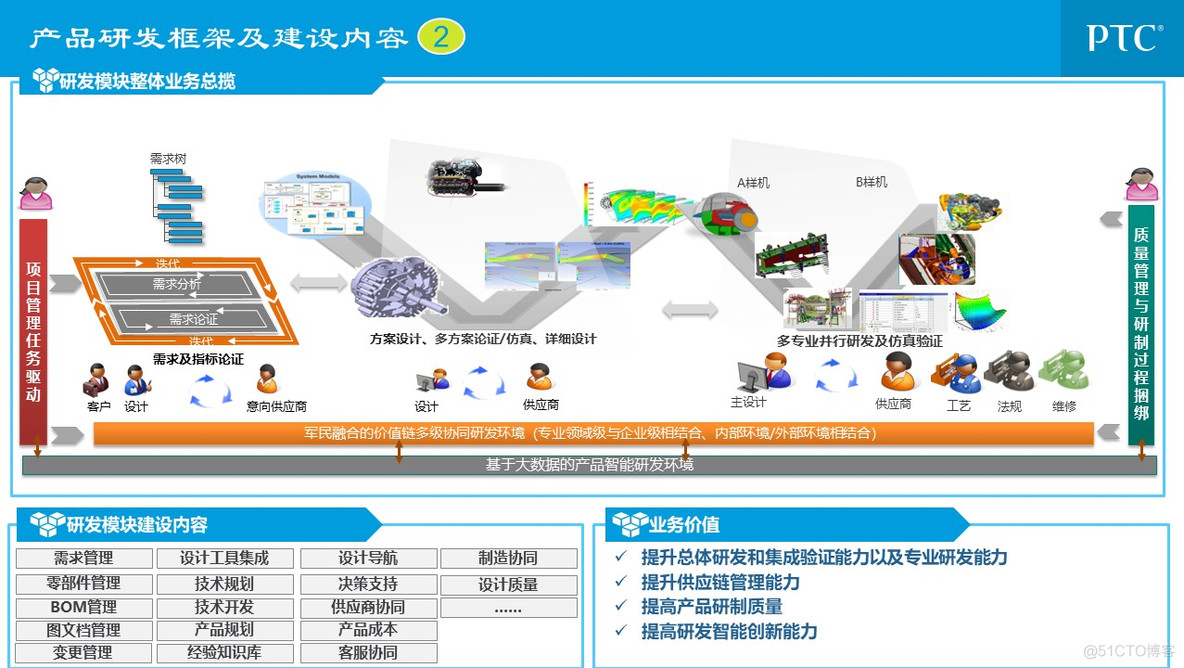 企业信息化总体规划_q_30