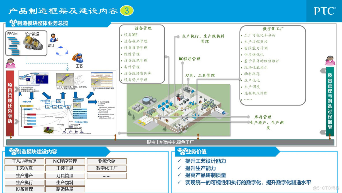 企业信息化总体规划_q_31