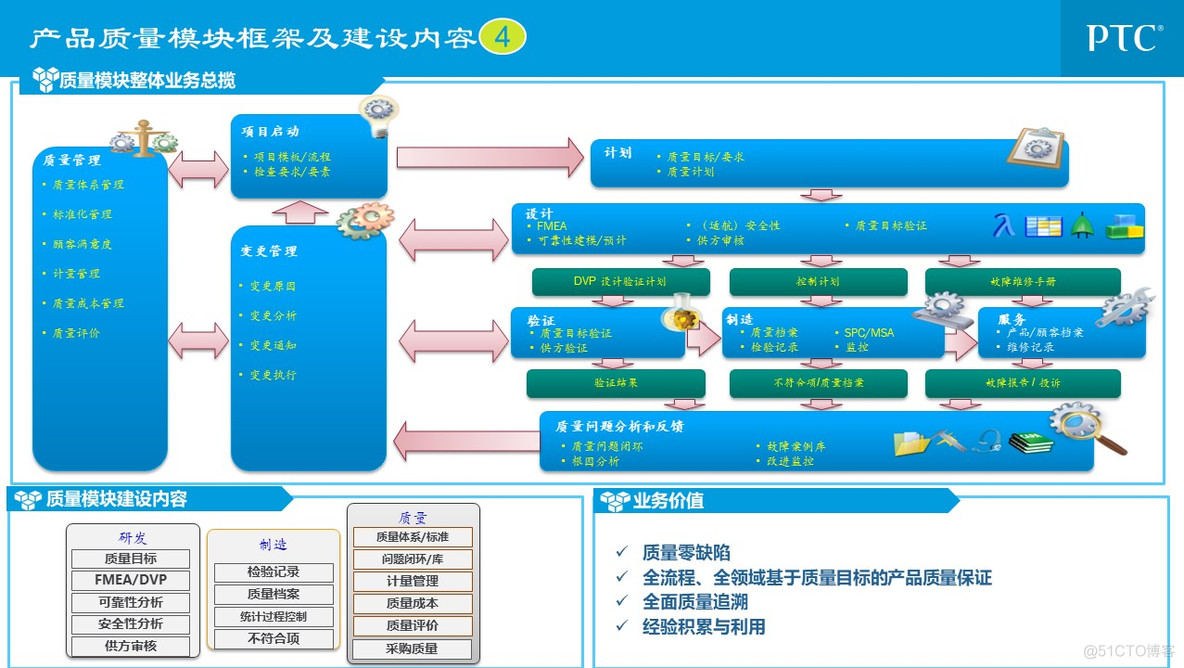 企业信息化总体规划_q_32