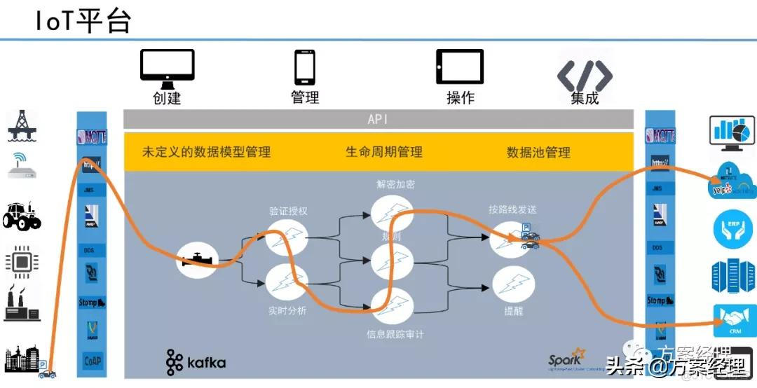 5G工业大数据平台技术方案_q_14