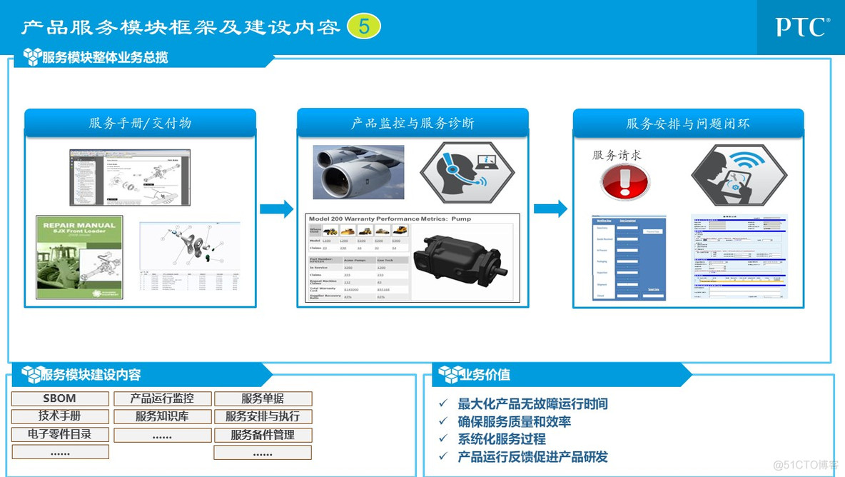 企业信息化总体规划_q_33