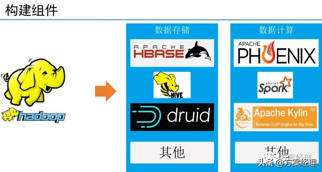 5G工业大数据平台技术方案_q_19