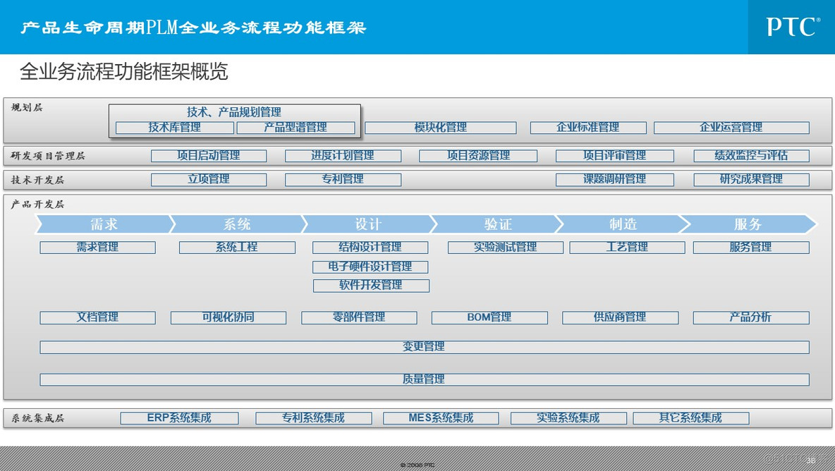 企业信息化总体规划_q_38