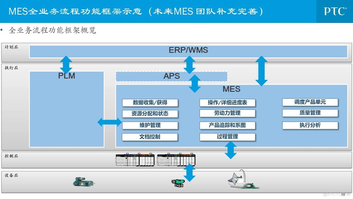 企业信息化总体规划_q_39