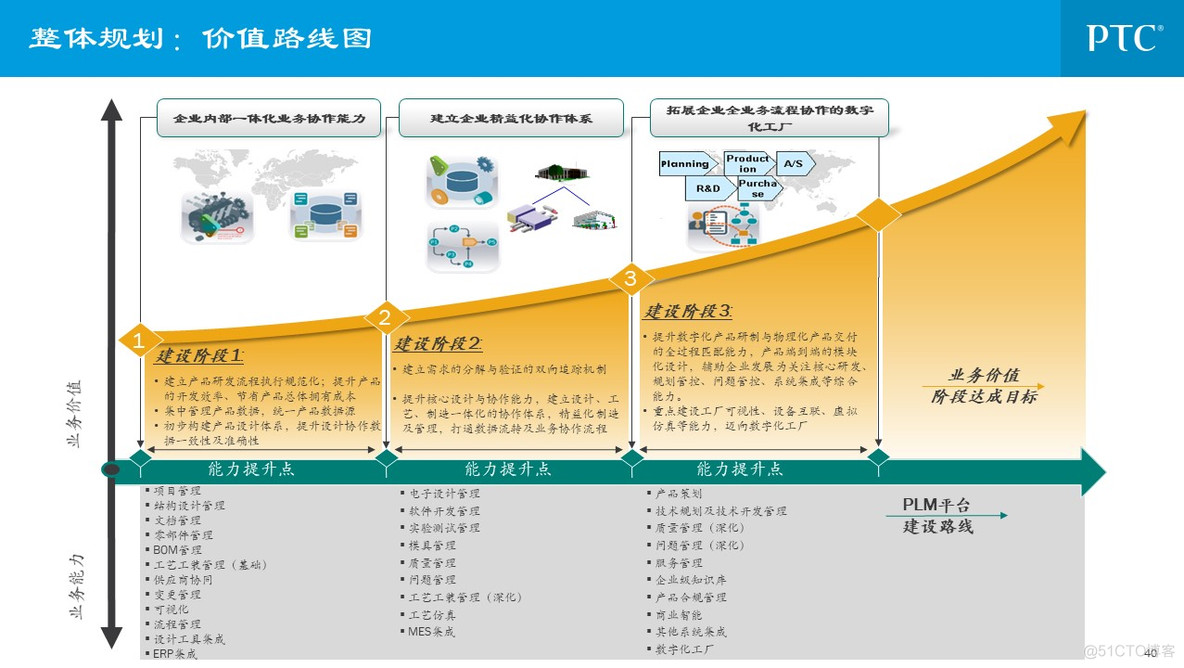 企业信息化总体规划_q_40