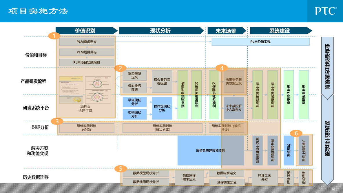 企业信息化总体规划_q_42