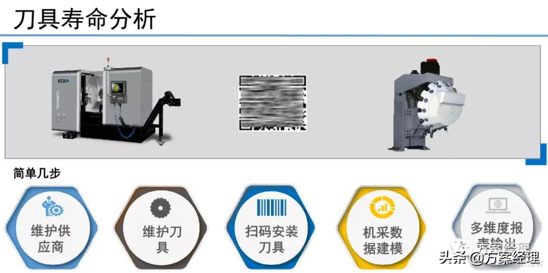 5G工业大数据平台技术方案_q_27