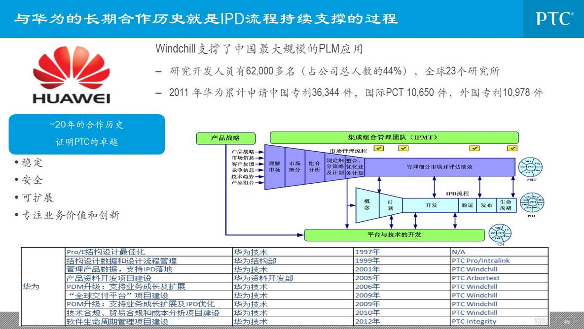 企业信息化总体规划_q_45