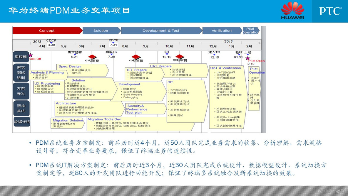 企业信息化总体规划_q_47