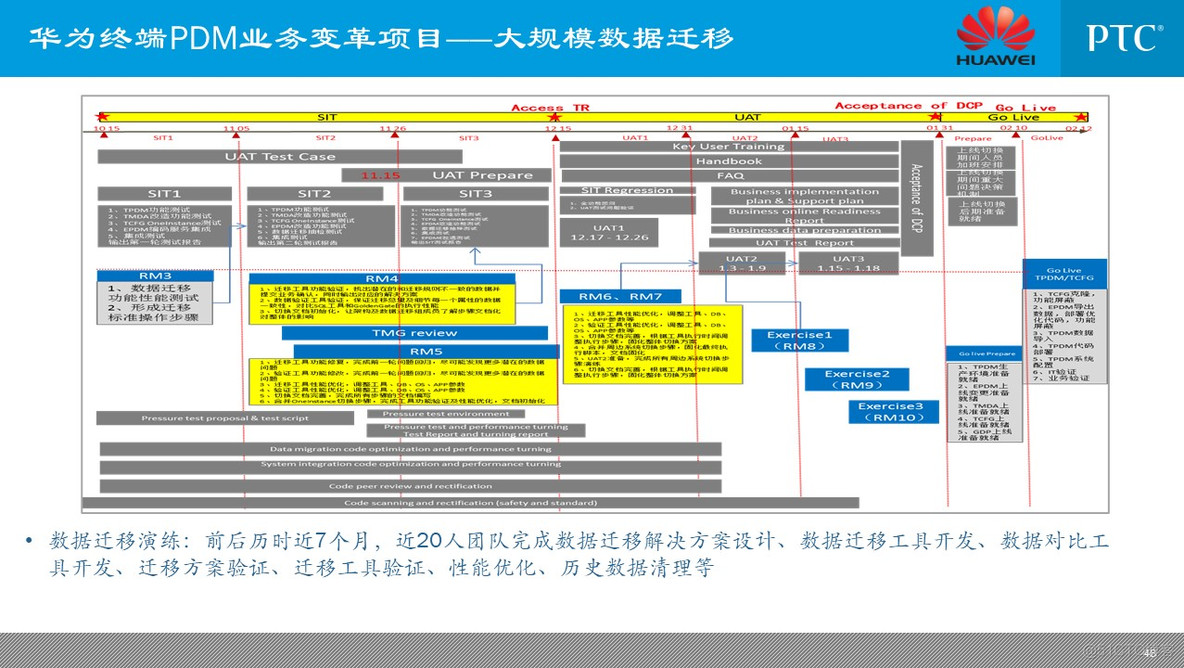 企业信息化总体规划_q_48