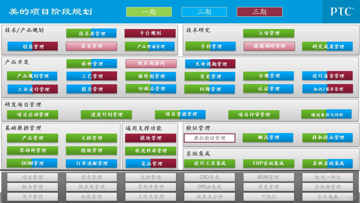 企业信息化总体规划_q_50