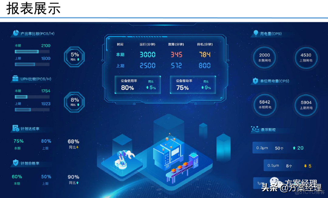 5G工业大数据平台技术方案_q_33