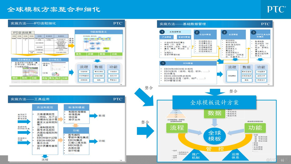 企业信息化总体规划_q_52