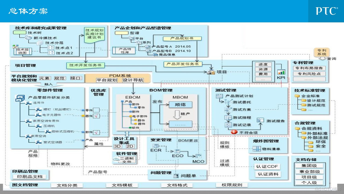 企业信息化总体规划_q_53