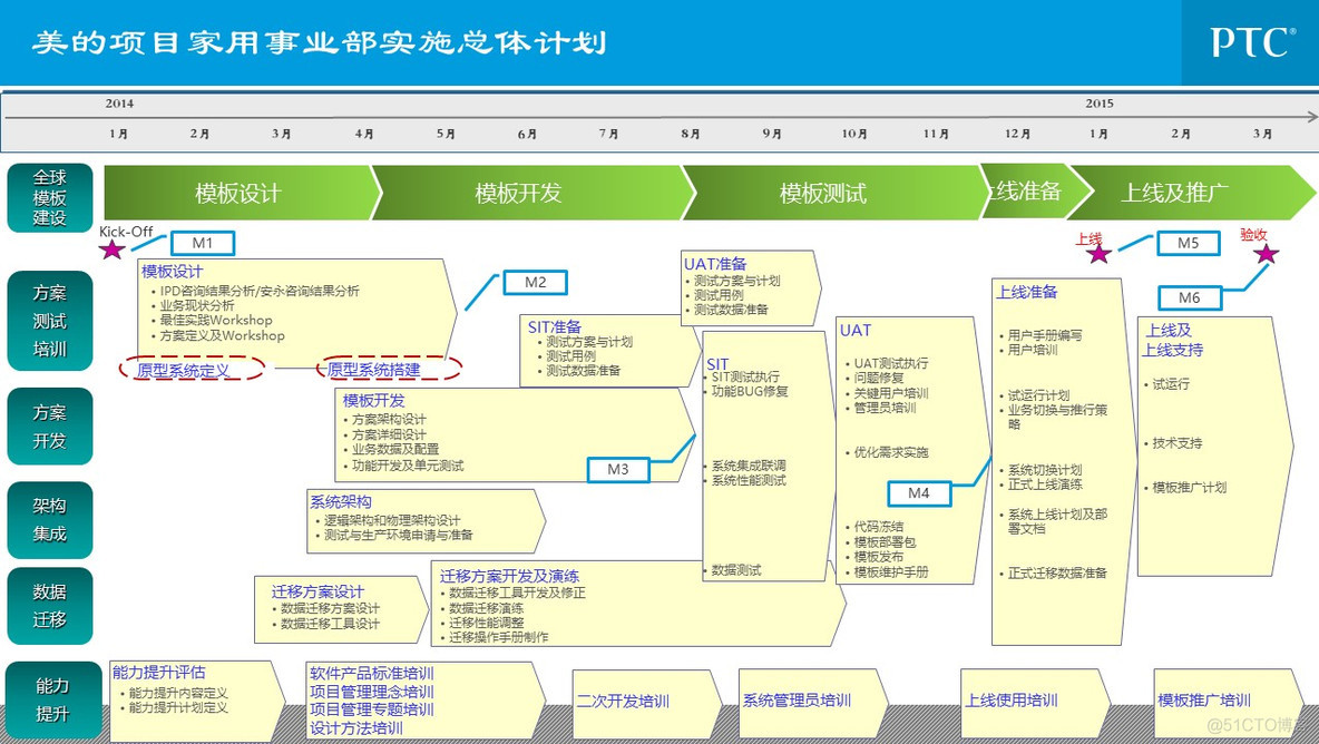 企业信息化总体规划_q_55