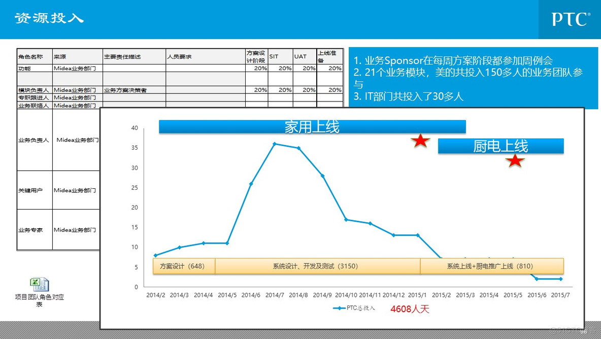 企业信息化总体规划_q_56