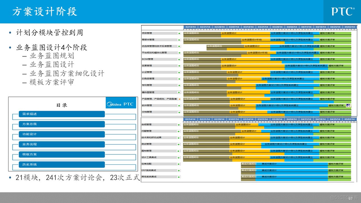 企业信息化总体规划_q_57