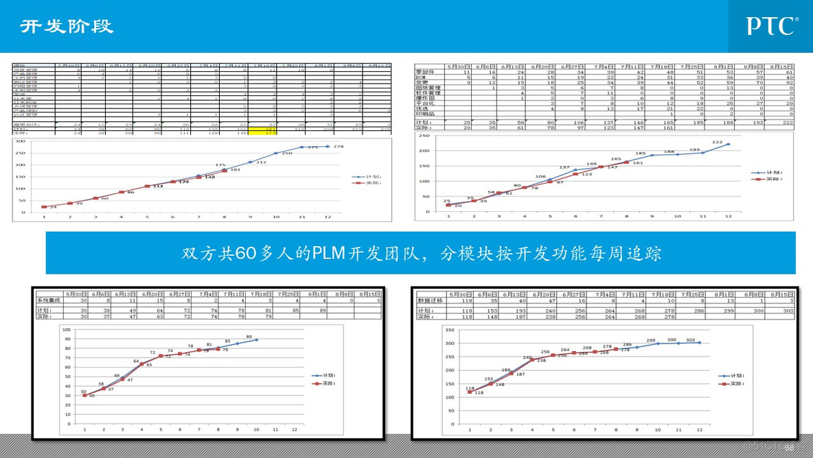 企业信息化总体规划_q_58