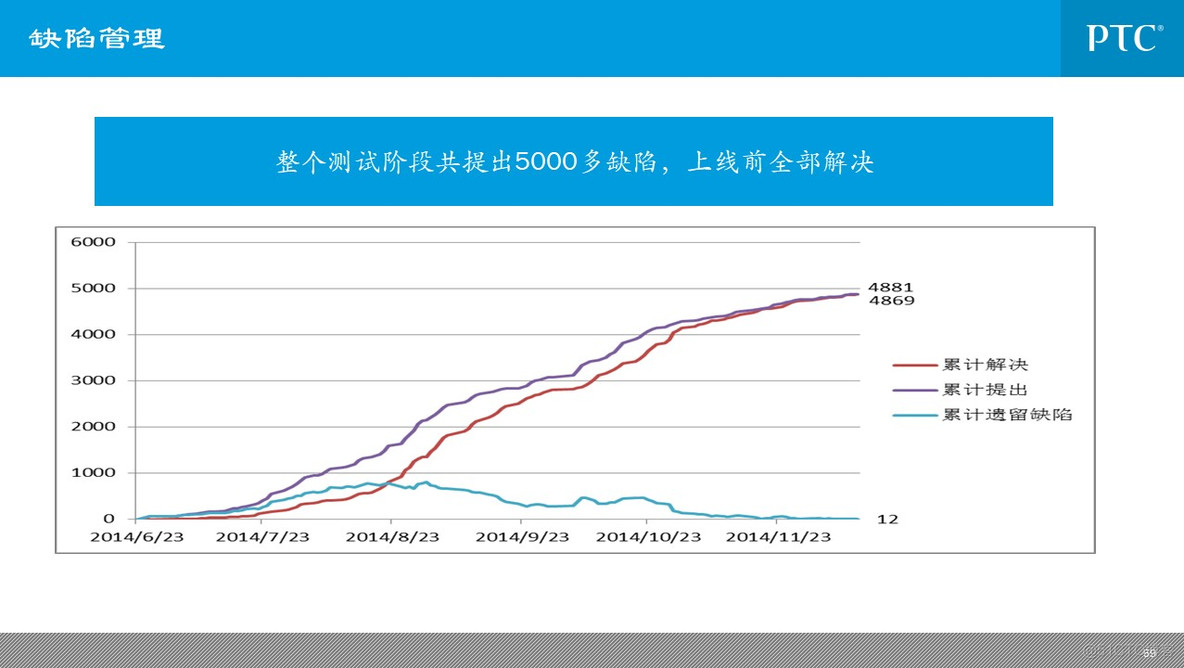 企业信息化总体规划_q_59