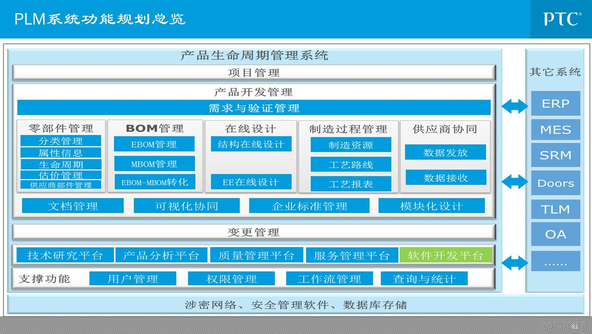 企业信息化总体规划_q_61