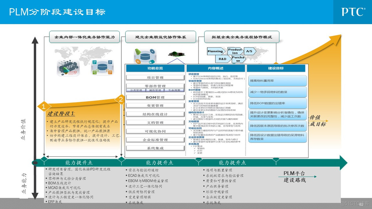 企业信息化总体规划_q_62