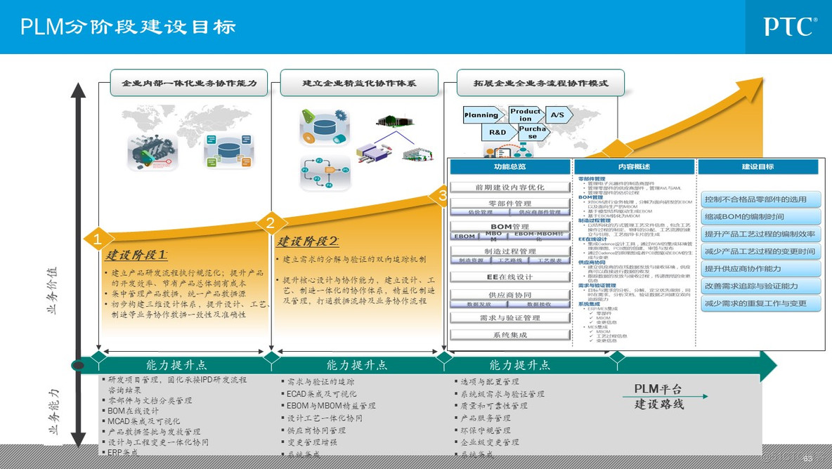 企业信息化总体规划_q_63