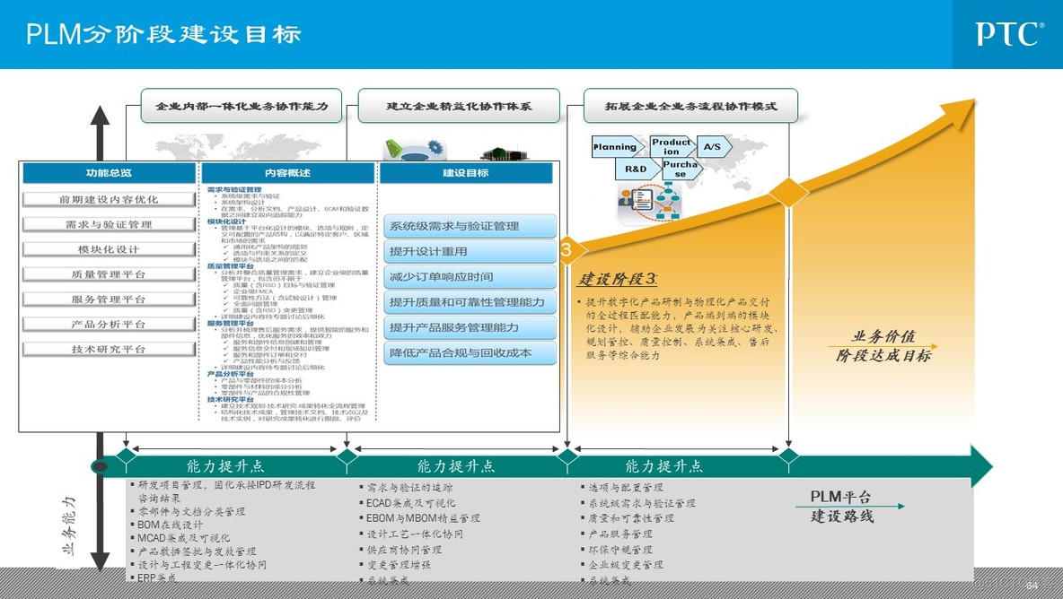 企业信息化总体规划_q_64